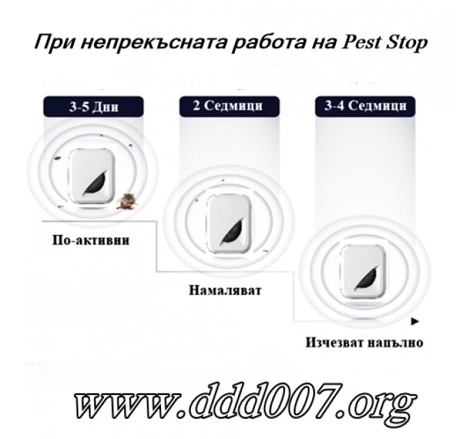 Pest Stop 90 Електронен уред против гризачи и насекоми за 90кв.м. 5014-10